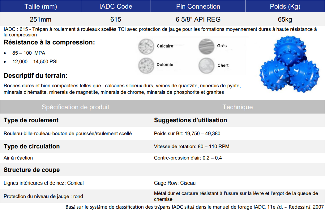 IADC615 Taillant rotatif specification