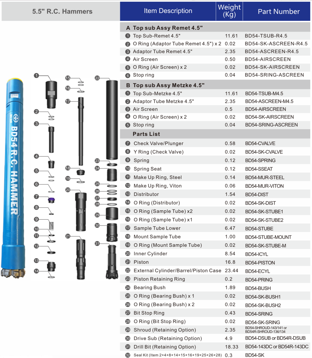BD54 RC Hammer specifications and parts list