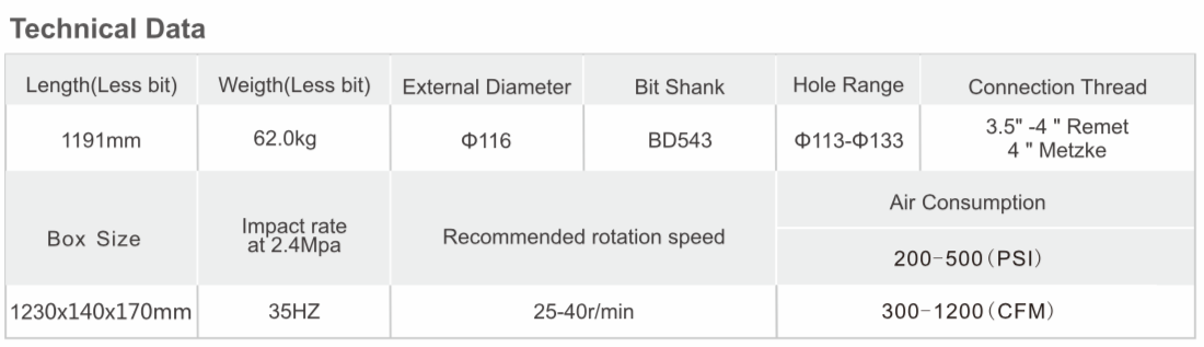 BD542 RC Hammer technical data