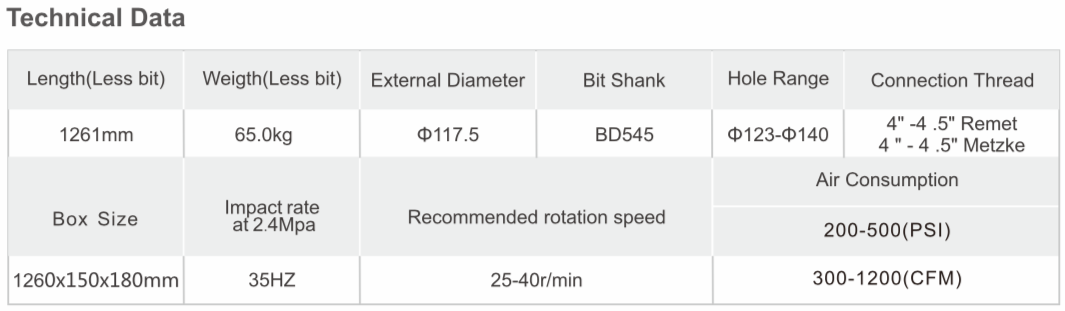 BD545 RC Hammer technical data