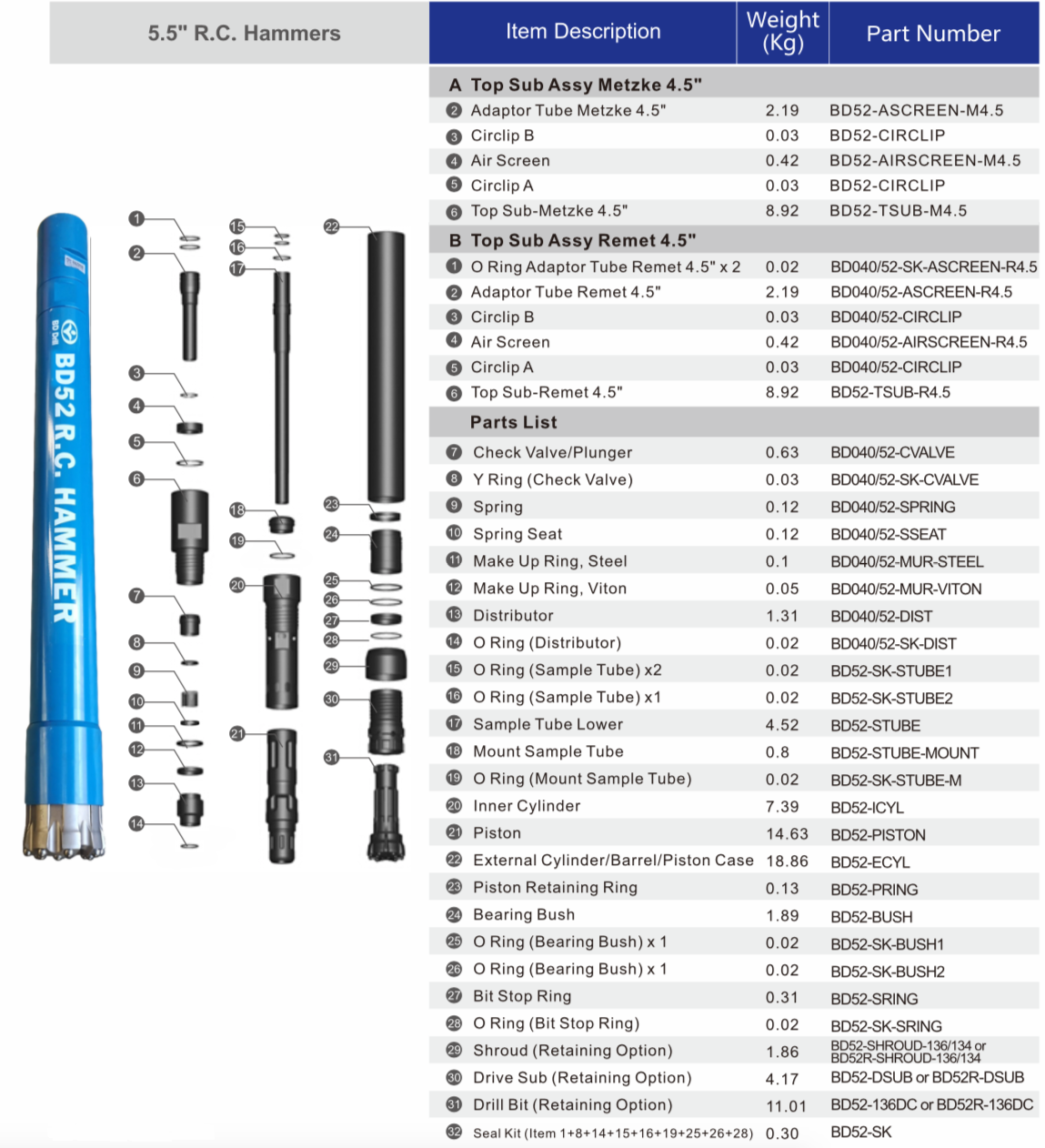 BD52 RC Hammer parts list
