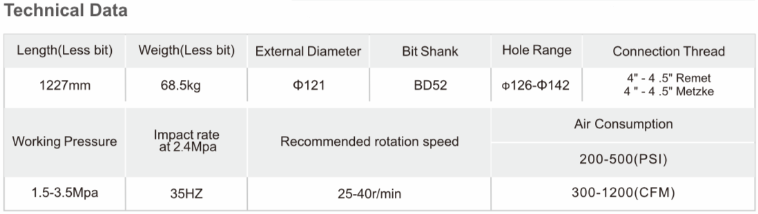 BD52 RC Hammer technical data