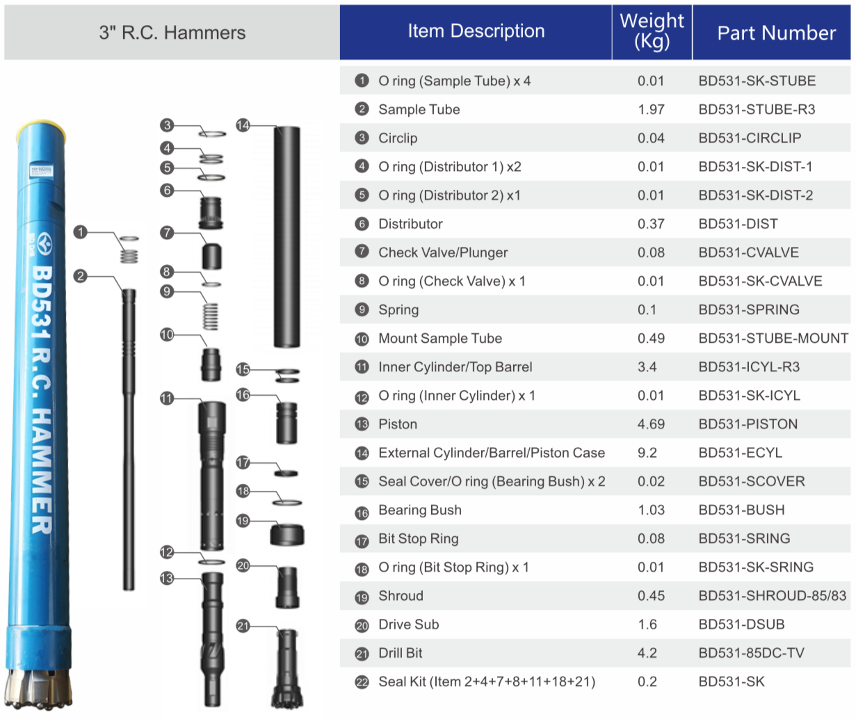 BD531 RC Hammer specifications and parts list