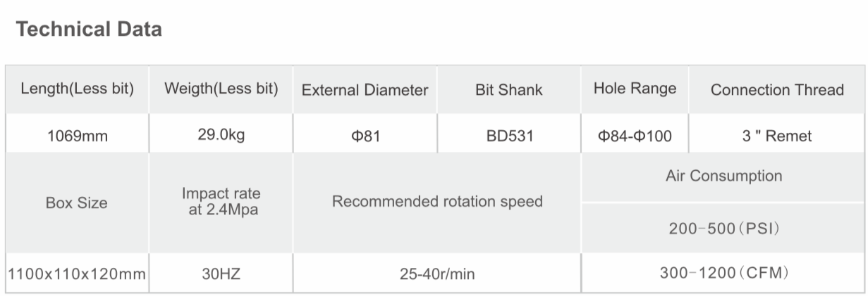 BD531 RC Hammer technical data