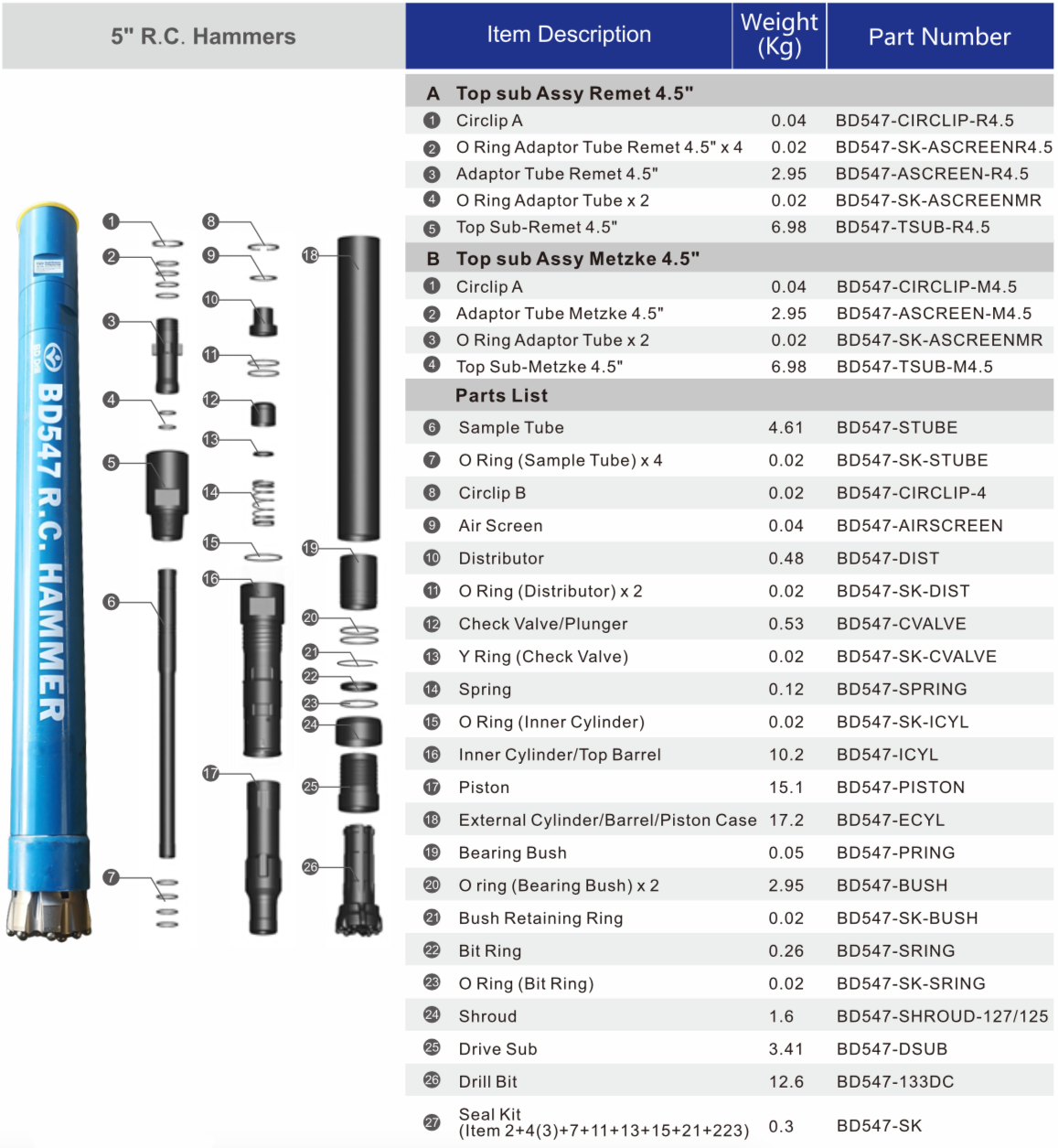 BD547 RC Hammer parts list