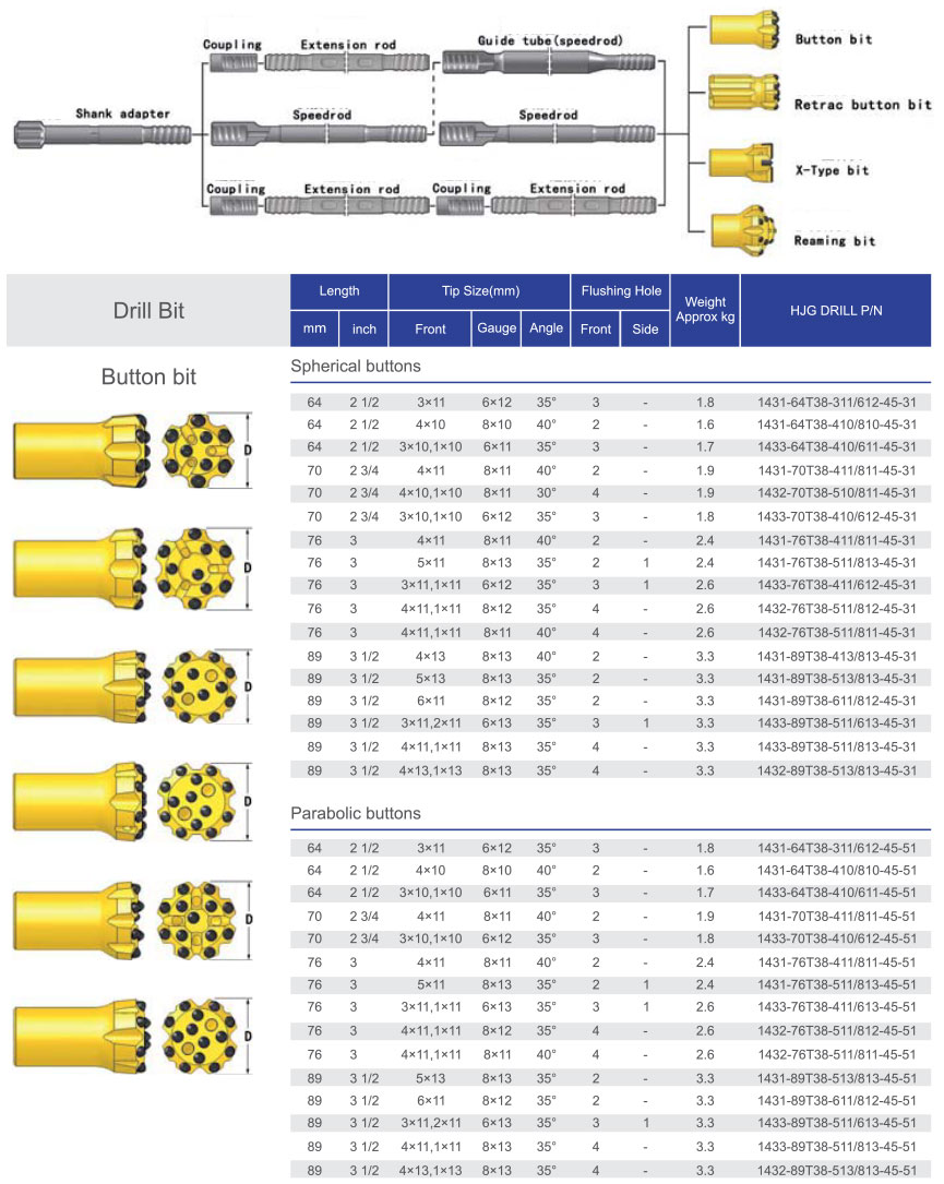 Bench Drilling T38 Specs