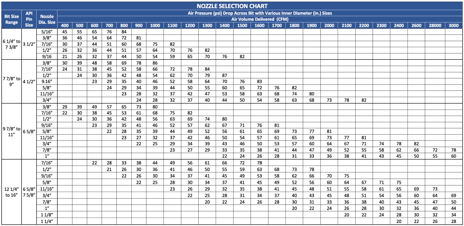 Black Diamond Air Requirements Nozzle selection chart