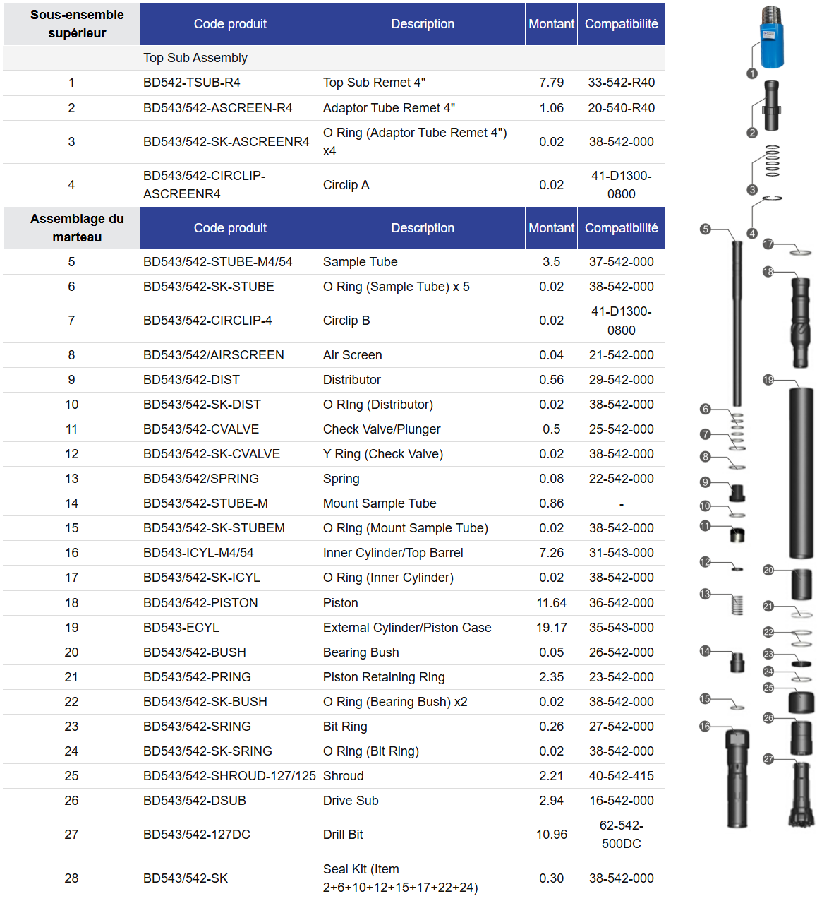 Black Diamond Drilling BD543 Liste des pièces du marteau à circulation inverse