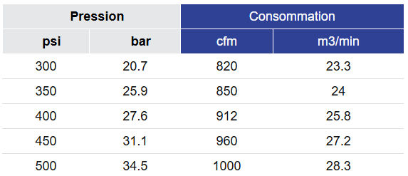 Black Diamond Drilling Consommation d'air BD004