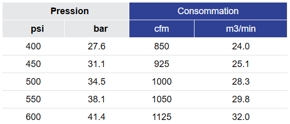 Black Diamond Drilling Consommation d'air BD545