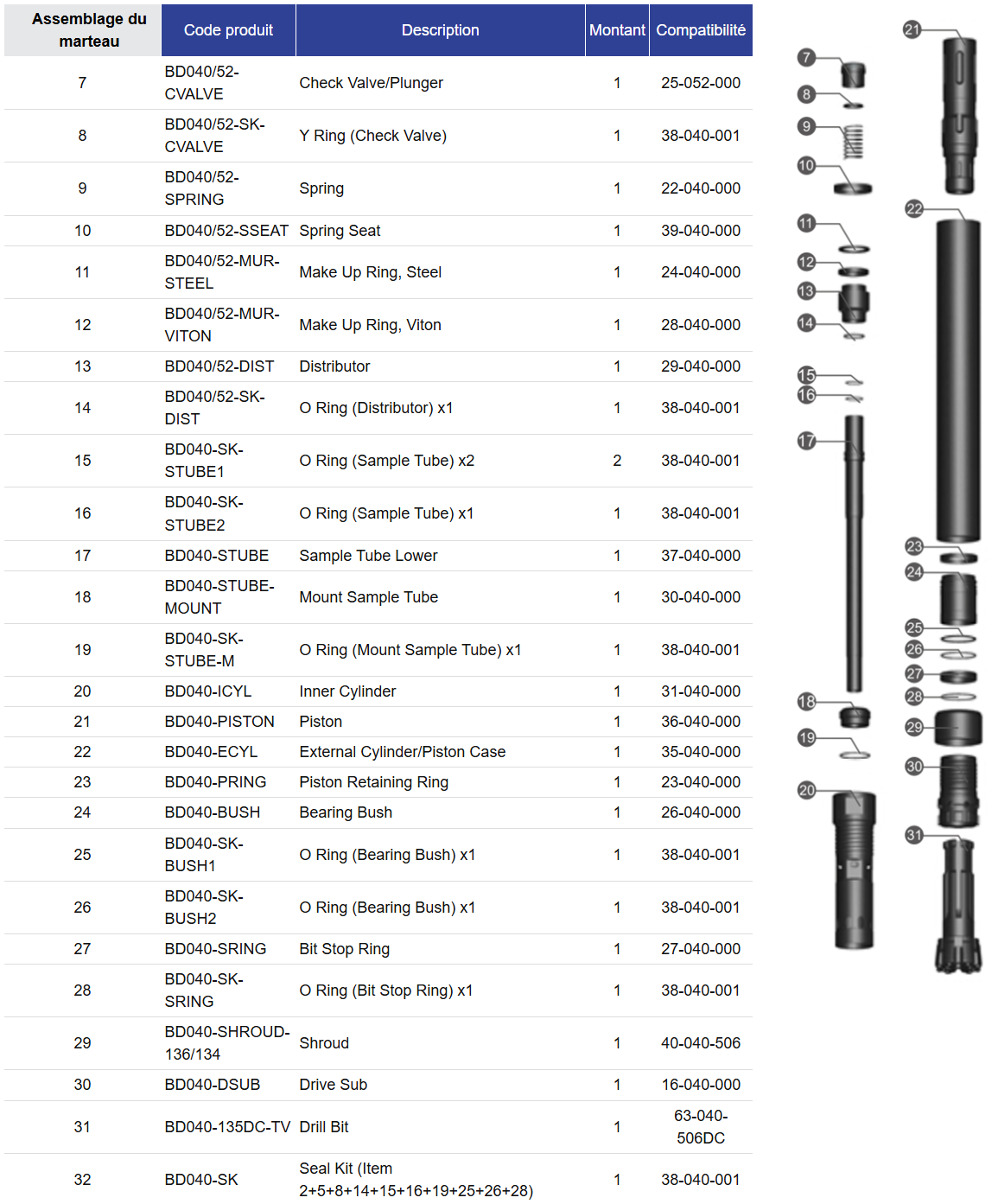 Black Diamond Drilling Liste des pièces de marteau à circulation inverse BD040