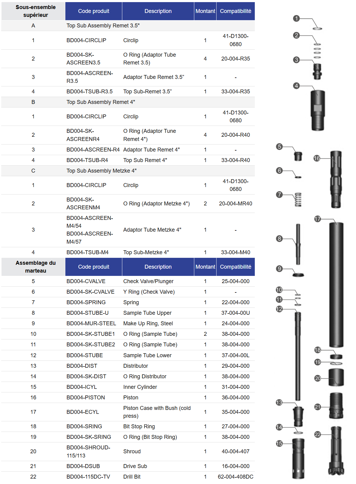 Black Diamond Drilling Liste des pièces détachées du marteau à circulation inverse BD004