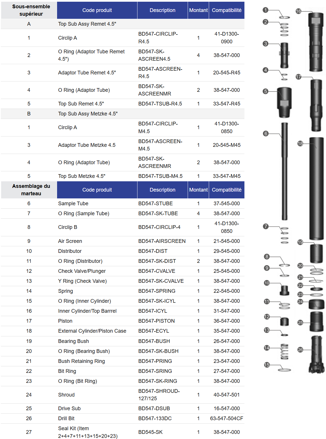 Black Diamond Drilling Liste des pièces du marteau à circulation inverse BD547