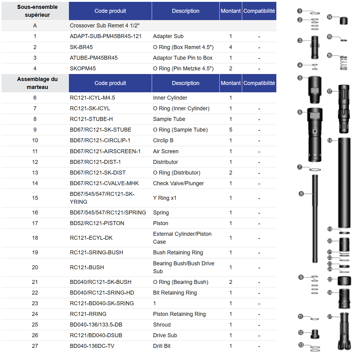 Black Diamond Drilling RC121-BD040 Liste des pièces de marteau à circulation inverse