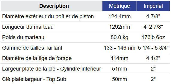 Black Diamond Drilling Spécifications générales BD547