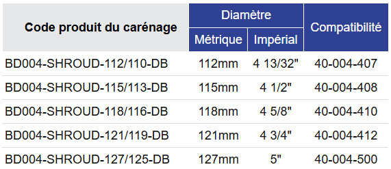 Black Diamond Drilling Tableau de sélection des envelopper BD004