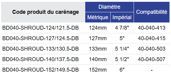 Black Diamond Drilling Tableau de sélection des envelopper BD040