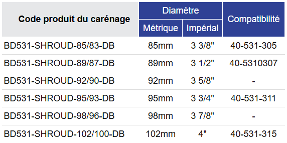 Black Diamond Drilling Tableau de sélection des envelopper BD531