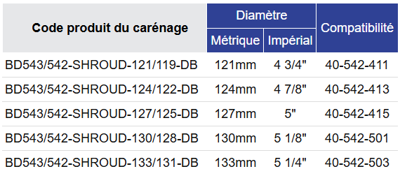 Black Diamond Drilling Tableau de sélection des envelopper BD543