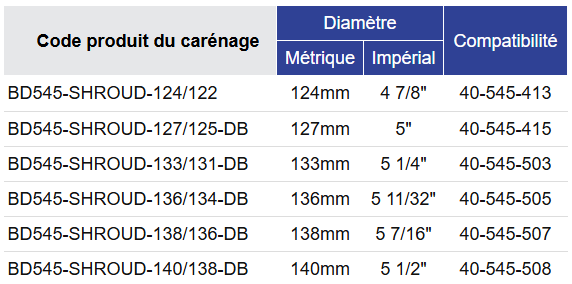Black Diamond Drilling Tableau de sélection des envelopper BD545