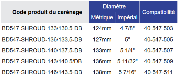 Black Diamond Drilling Tableau de sélection des envelopper BD547