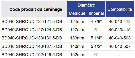 Black Diamond Drilling Tableau de sélection des envelopper RC121 BD040