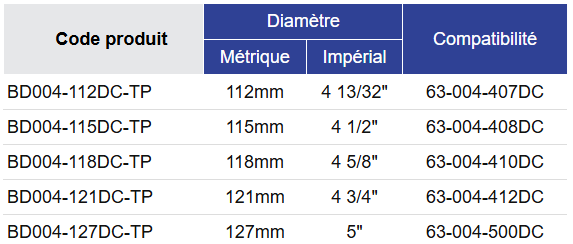 Black Diamond Drilling Tableau de sélection des taillant BD004