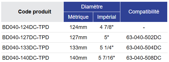 Black Diamond Drilling Tableau de sélection des taillant BD040