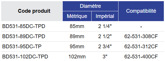 Black Diamond Drilling Tableau de sélection des taillant BD531