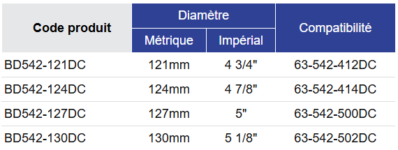 Black Diamond Drilling Tableau de sélection des taillant BD542
