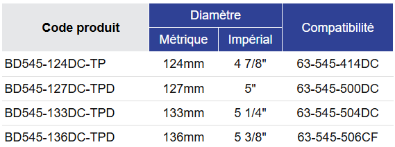 Black Diamond Drilling Tableau de sélection des taillant BD545