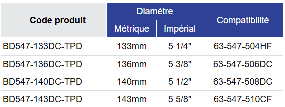 Black Diamond Drilling Tableau de sélection des taillant BD547