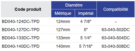 Black Diamond Drilling Tableau de sélection des taillant RC121 BD040