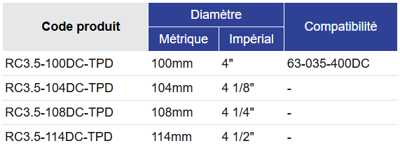 Black Diamond Drilling Tableau de sélection des taillant RC3.5