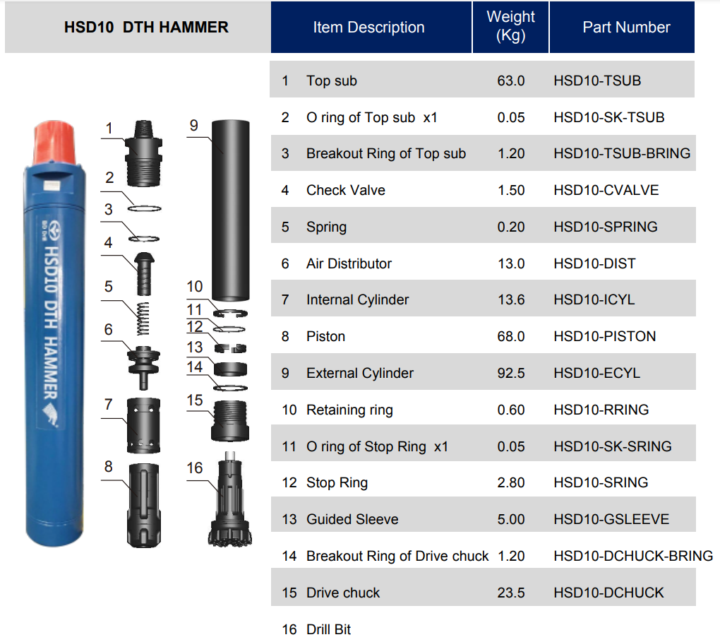 HSD10 DTH Hammer specifications and parts list