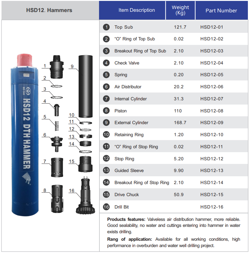 HSD12 DTH Hammer specifications and parts list
