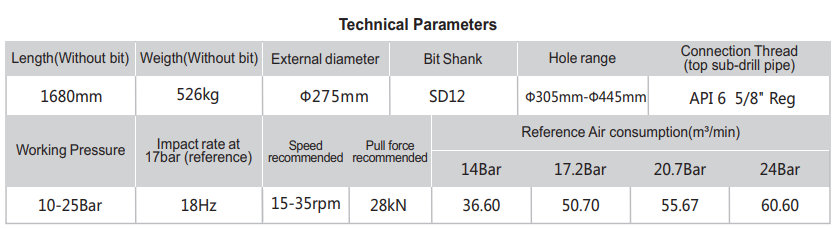 HSD12 DTH Hammer technical data