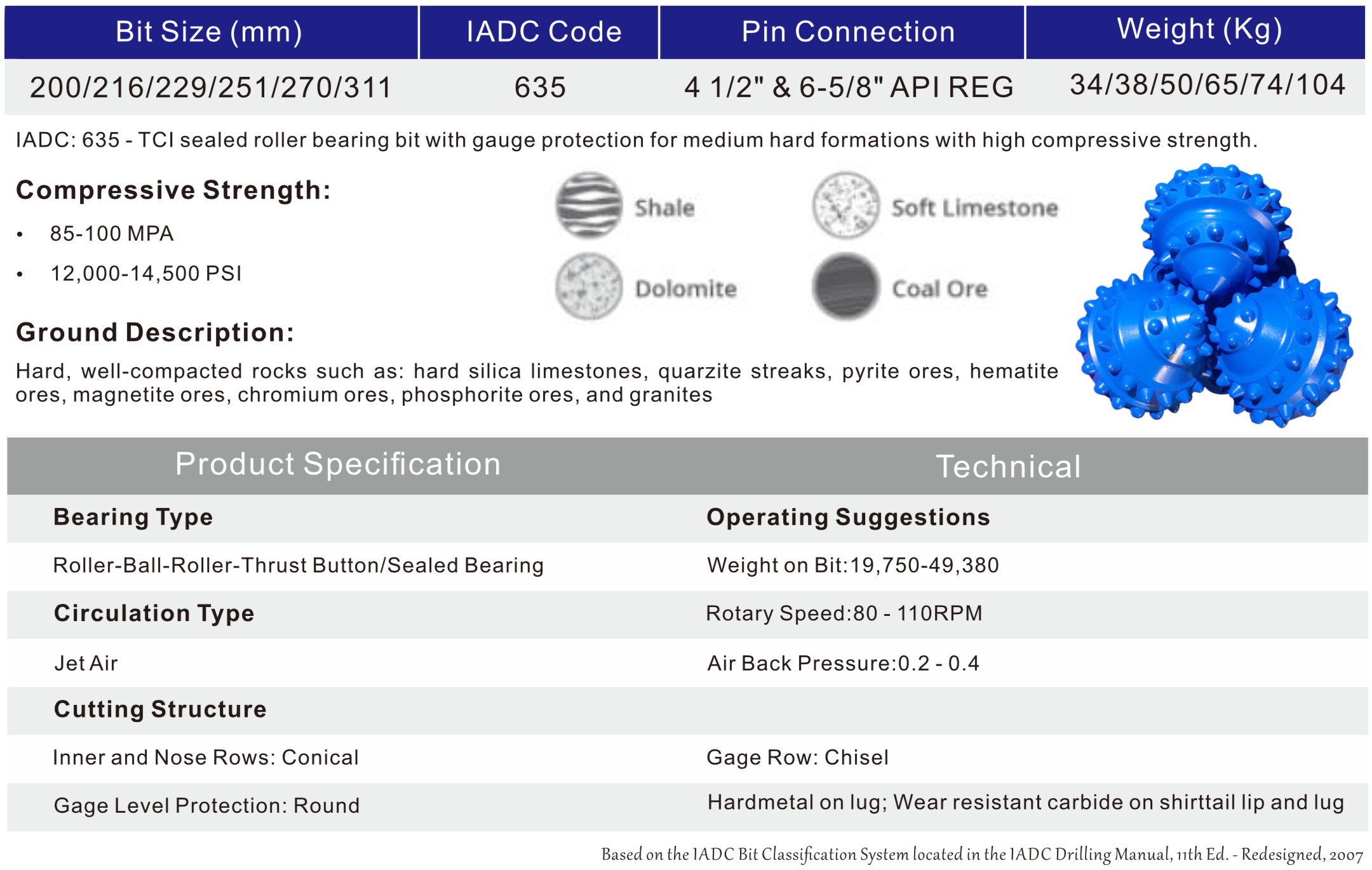 IADC Rotary Drilling tools specifications