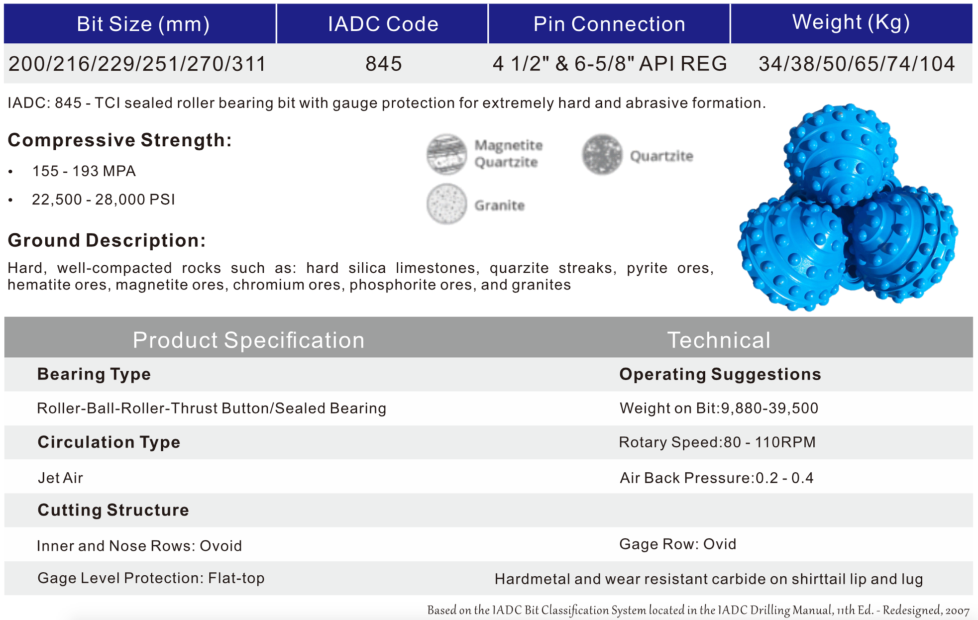IDAC 845 Rotary Drilling tool specifications