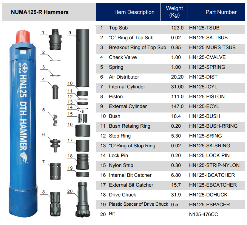 N125-R DTH Hammer spcifications and parts list