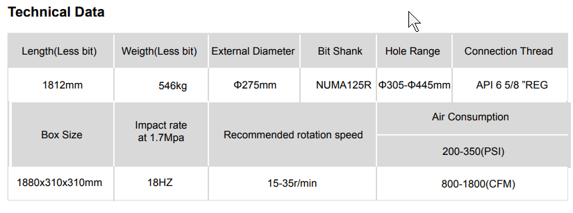 N125-R DTH Hammer technical data