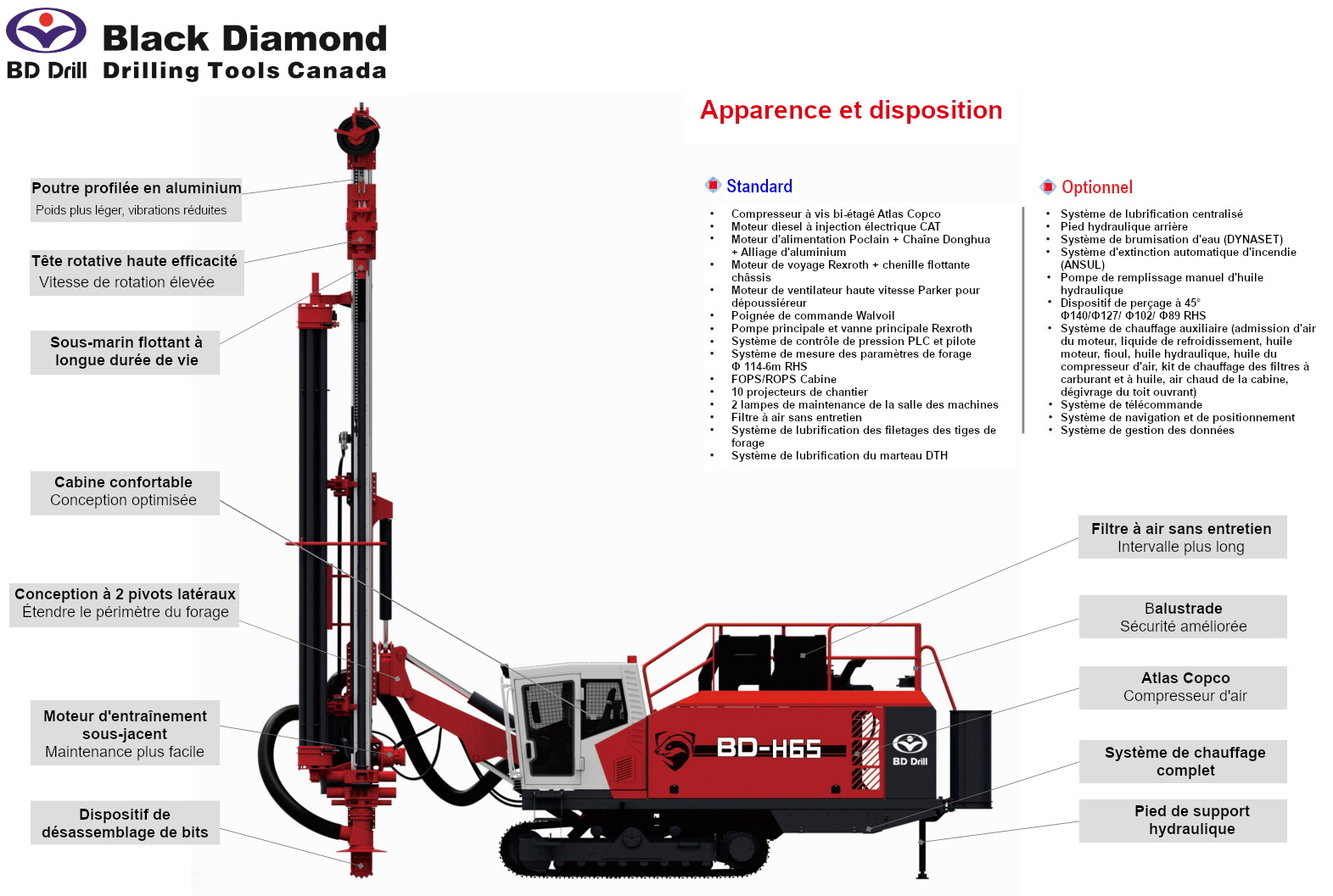 Paramètres standard et optionnels de la foreuse BD-H65