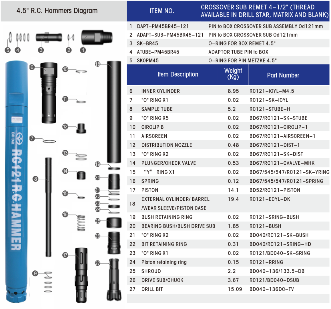 RC121-BD040 RC Hammer parts list