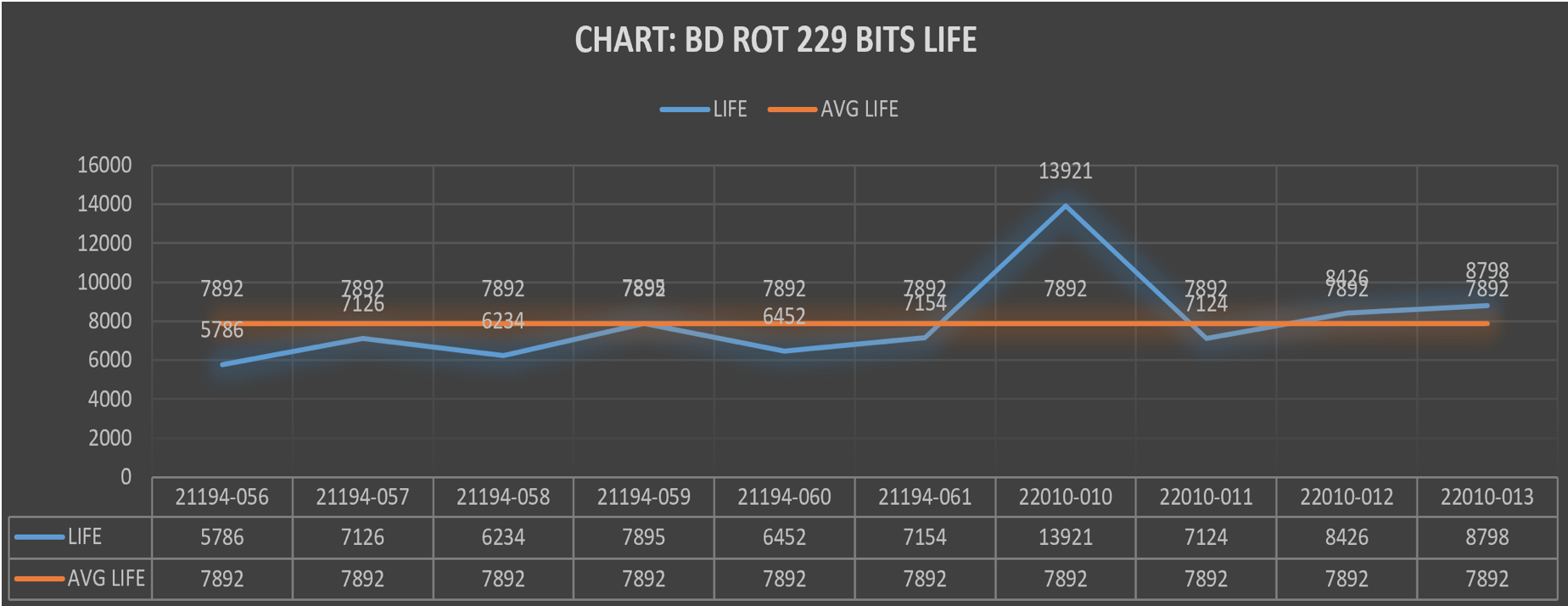 ROT 229 bits life chart