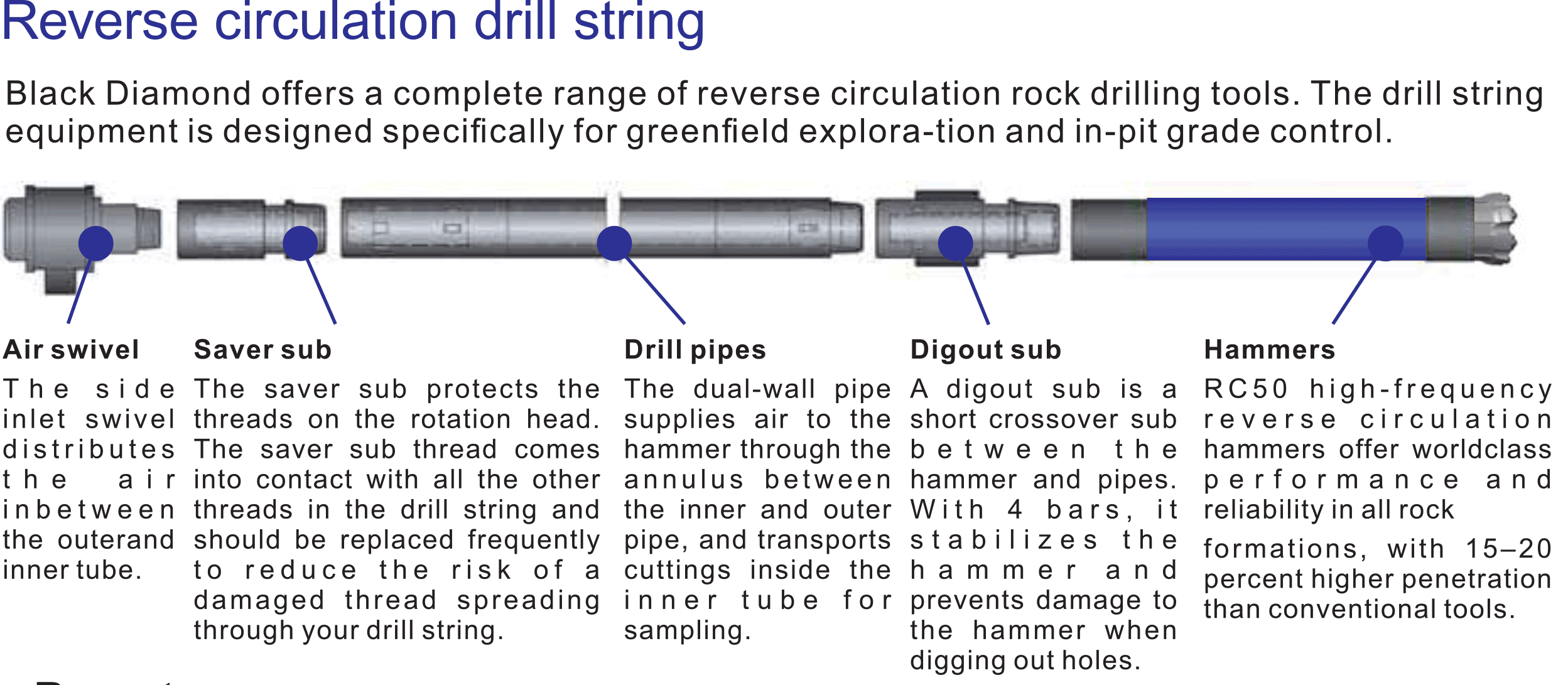 Reverse Circulation Drill String