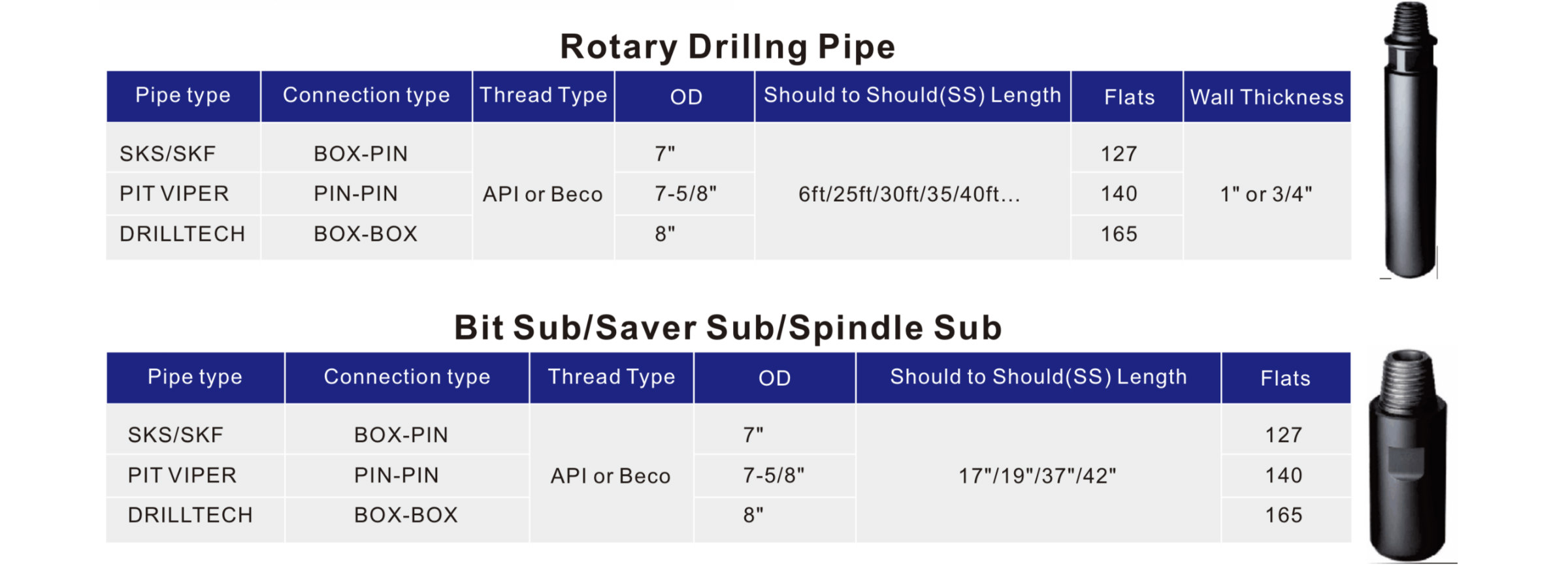 Rotary Drilling Pipe and Subs