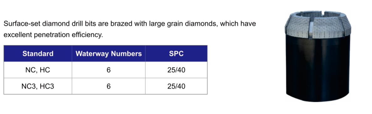 Surface-Set Diamond Bits